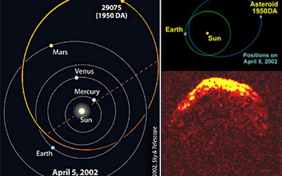 Smak sveta dolazi 16. marta 2880. godine, predviđa NASA (Foto)