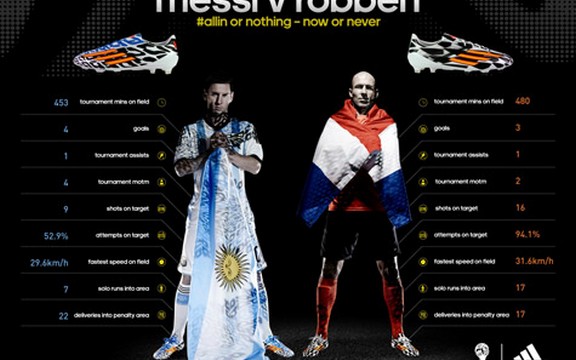 Svetsko prvenstvo u fudbalu 2014 polufinale: Leo Mesi i Arjen Roben jedan protiv drugoga! 